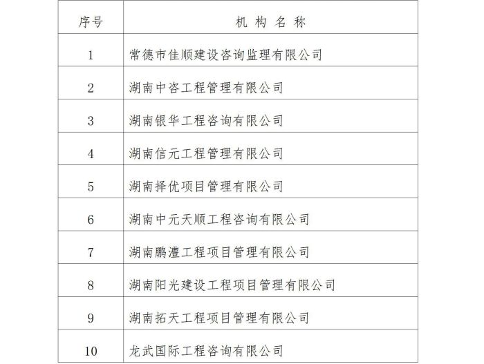澧縣土地資源,澧縣公共基礎設施,澧縣工商業(yè)信息咨詢,澧縣澧州實業(yè)發(fā)展有限公司 澧縣土地資源,澧縣公共基礎設施,澧縣工商業(yè)信息咨詢,澧縣澧州實業(yè)發(fā)展有限公司